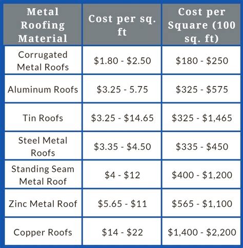 avearage cost for metal house roof|metal roof replacement cost.handymanlocalkd.com.